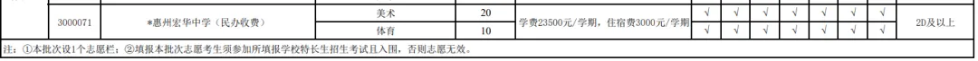 惠州中考 | 6月11日志愿开始填报(附招生计划)-第8张图片-四季读书网 惠州中考 | 6月11日志愿开始填报(附招生计划)-第8张图片-四季读书网