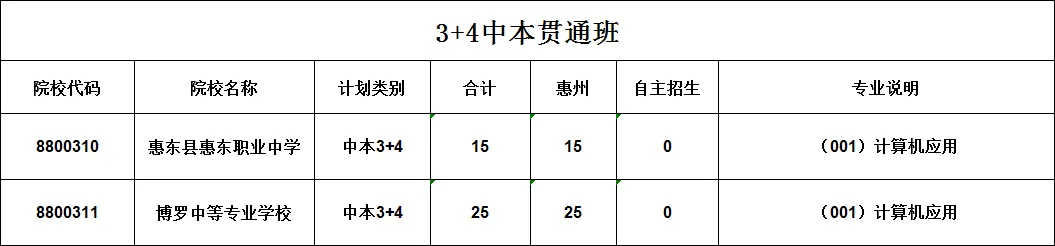 惠州中考 | 6月11日志愿开始填报(附招生计划)-第11张图片-四季读书网 惠州中考 | 6月11日志愿开始填报(附招生计划)-第11张图片-四季读书网