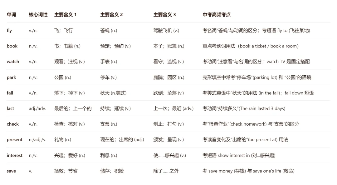 中考英语“一词多义”单词汇总,免费下载打印-第3张图片-四季读书网 中考英语“一词多义”单词汇总,免费下载打印-第3张图片-四季读书网