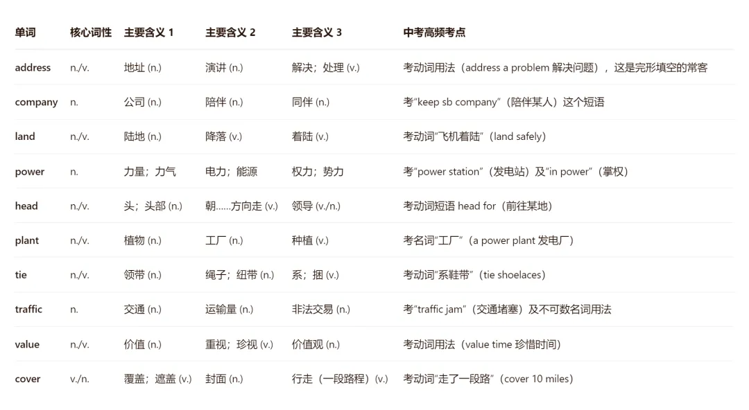 中考英语“一词多义”单词汇总,免费下载打印-第5张图片-四季读书网 中考英语“一词多义”单词汇总,免费下载打印-第5张图片-四季读书网