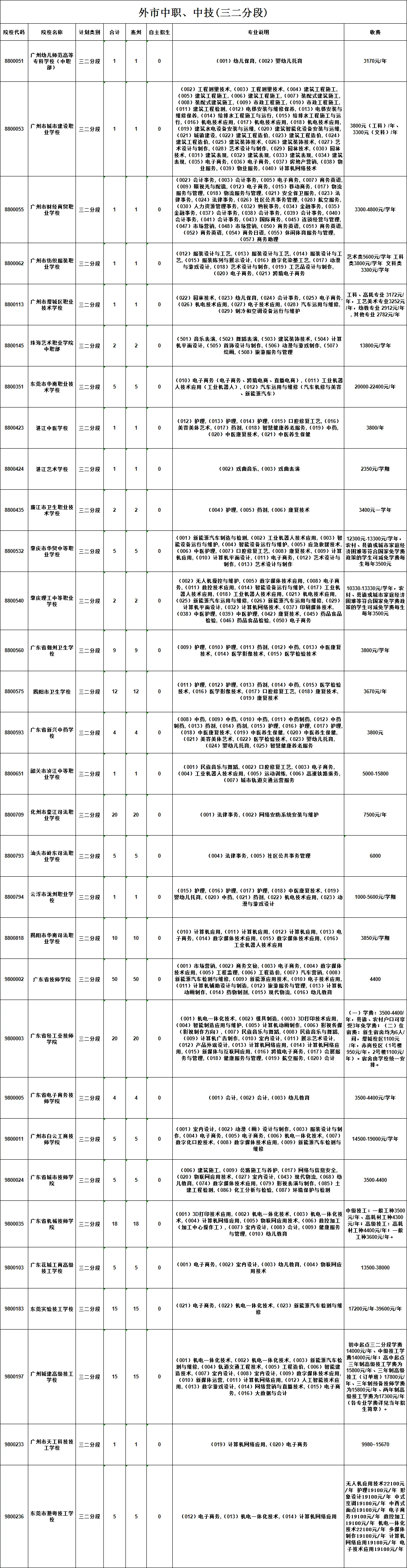 惠州中考 | 6月11日志愿开始填报(附招生计划)-第16张图片-四季读书网 惠州中考 | 6月11日志愿开始填报(附招生计划)-第16张图片-四季读书网