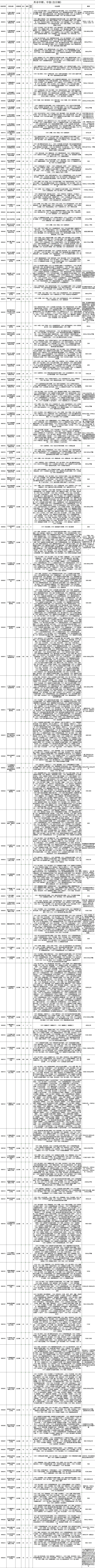 惠州中考 | 6月11日志愿开始填报(附招生计划)-第17张图片-四季读书网 惠州中考 | 6月11日志愿开始填报(附招生计划)-第17张图片-四季读书网