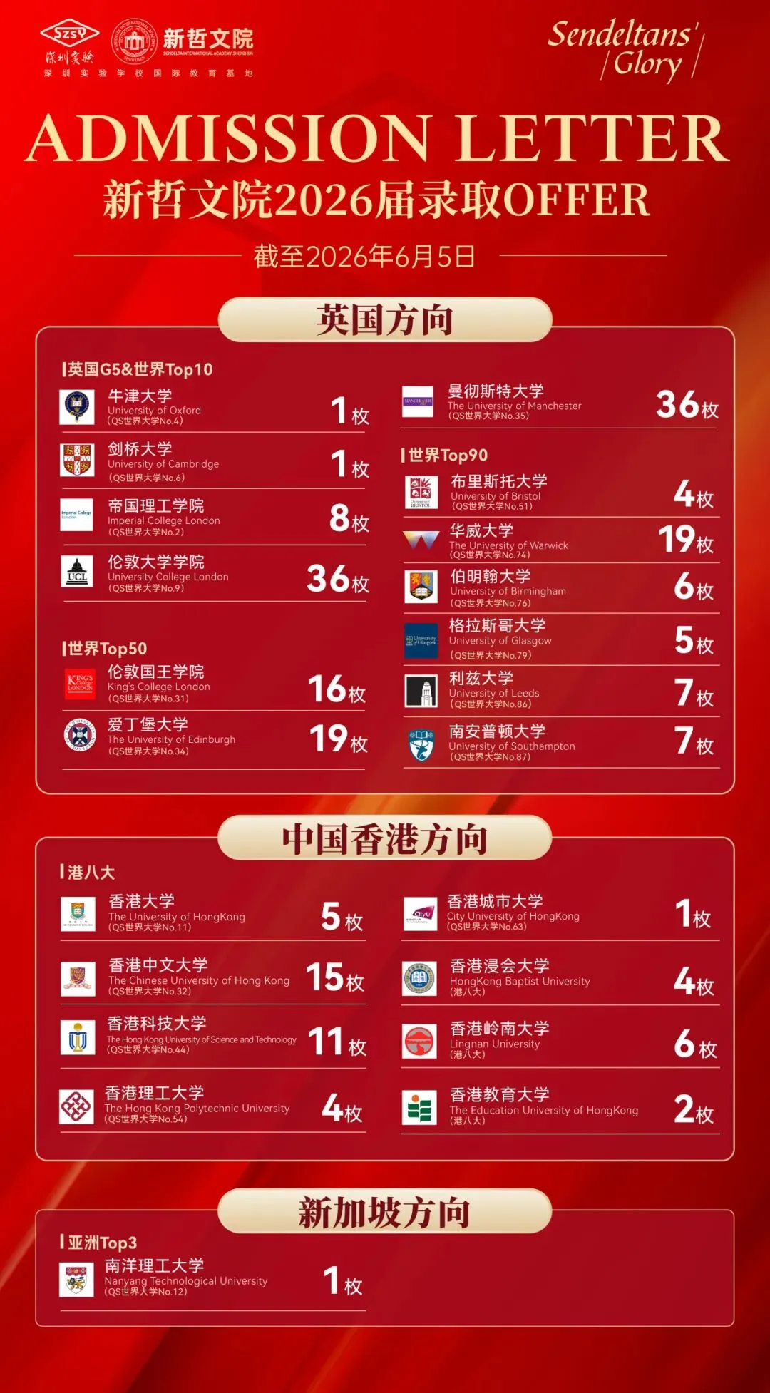 中考择校十字路口!为什么越来越多的家庭笃定选择实验ALevel?-第3张图片-四季读书网