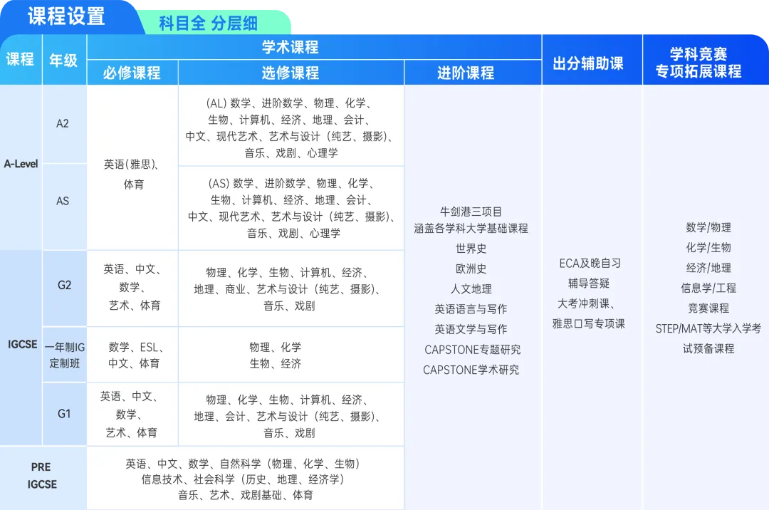 中考择校十字路口!为什么越来越多的家庭笃定选择实验ALevel?-第7张图片-四季读书网