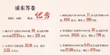 潍坊中考模拟题(二)-第3张图片-四季读书网