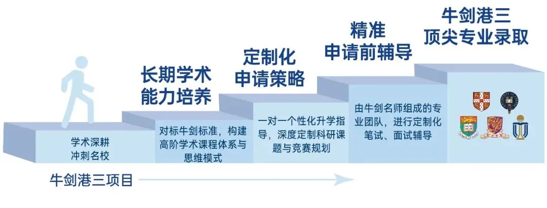 中考择校十字路口!为什么越来越多的家庭笃定选择实验ALevel?-第24张图片-四季读书网