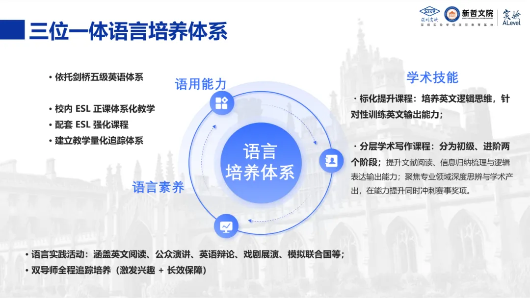 中考择校十字路口!为什么越来越多的家庭笃定选择实验ALevel?-第30张图片-四季读书网
