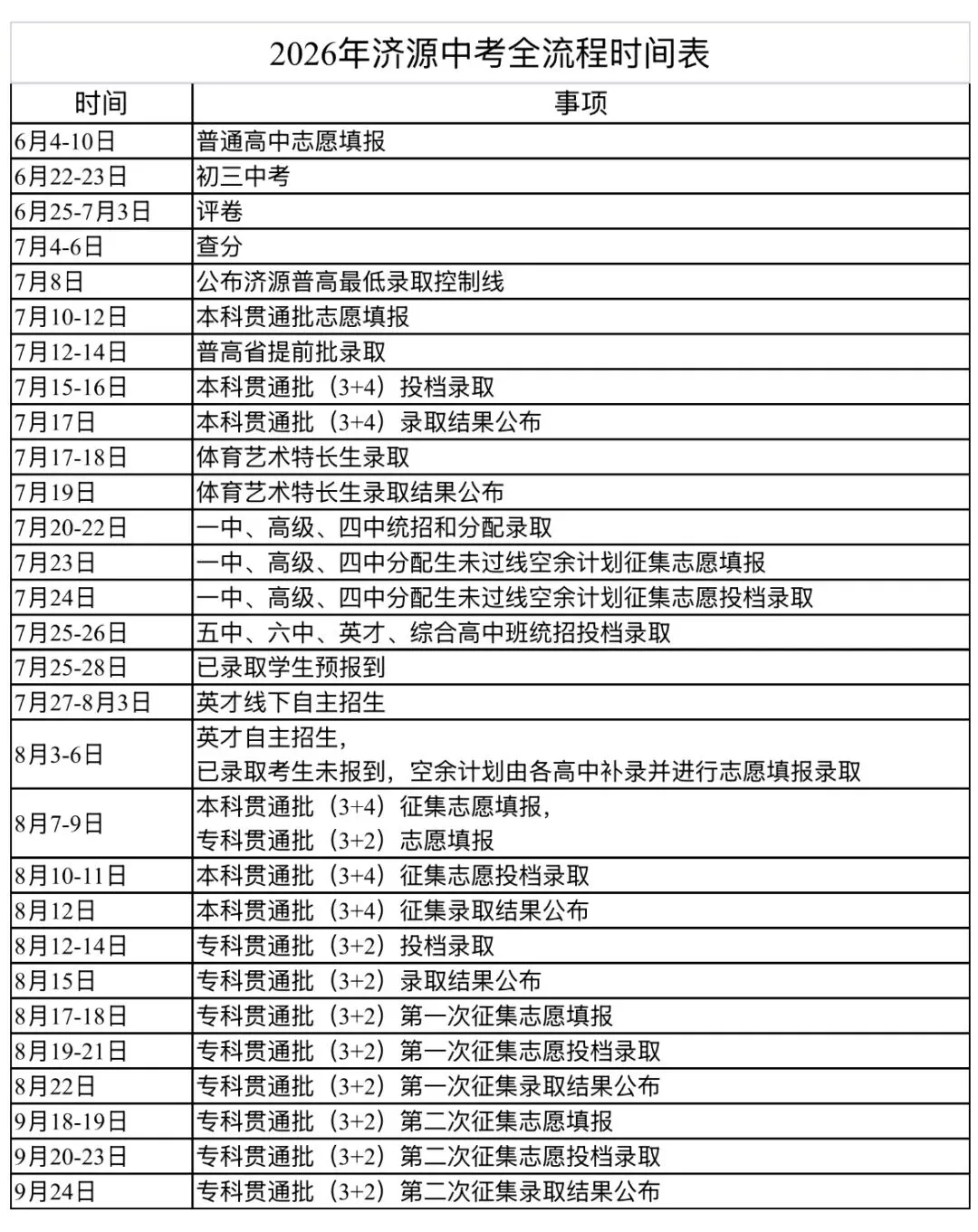 2026年济源中考全流程时间表-第2张图片-四季读书网 2026年济源中考全流程时间表-第2张图片-四季读书网