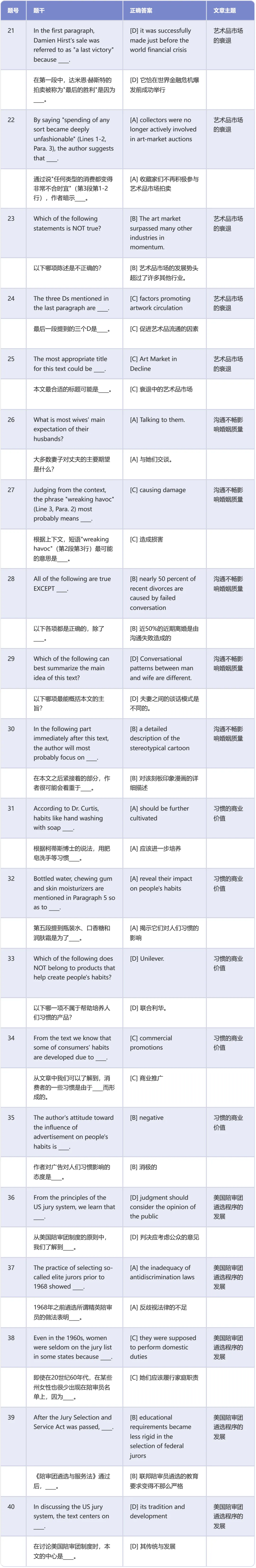 考研英语二真题阅读理解标准答案速查 (2010-2026)-第1张图片-四季读书网 考研英语二真题阅读理解标准答案速查 (2010-2026)-第1张图片-四季读书网