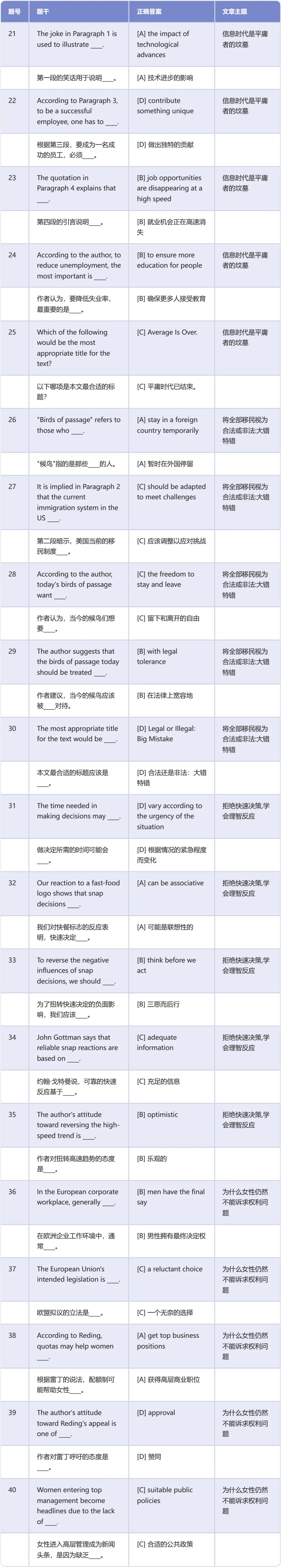 考研英语二真题阅读理解标准答案速查 (2010-2026)-第4张图片-四季读书网 考研英语二真题阅读理解标准答案速查 (2010-2026)-第4张图片-四季读书网