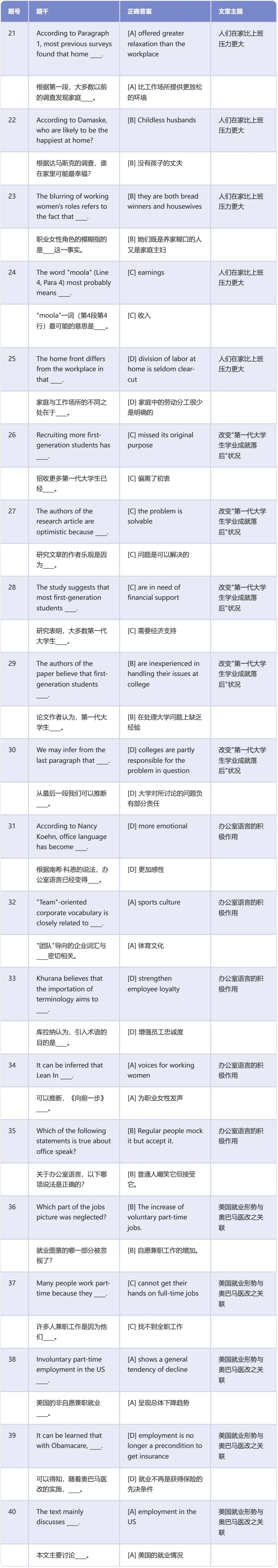 考研英语二真题阅读理解标准答案速查 (2010-2026)-第6张图片-四季读书网 考研英语二真题阅读理解标准答案速查 (2010-2026)-第6张图片-四季读书网