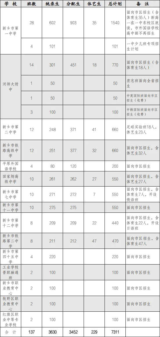2026年新乡市中考志愿填报时间!附成绩查询入口→-第6张图片-四季读书网 2026年新乡市中考志愿填报时间!附成绩查询入口→-第6张图片-四季读书网