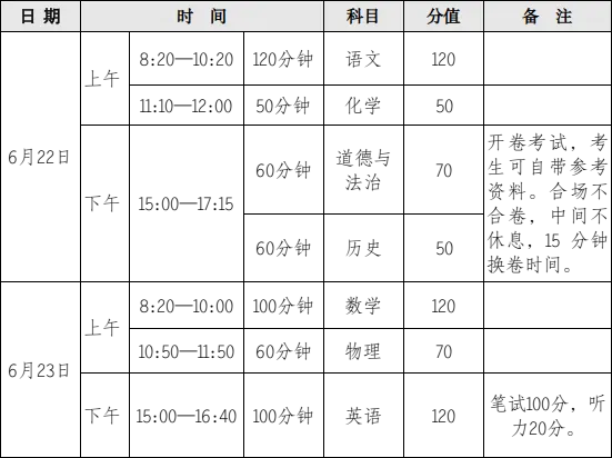 2026年新乡市中考志愿填报时间!附成绩查询入口→-第10张图片-四季读书网 2026年新乡市中考志愿填报时间!附成绩查询入口→-第10张图片-四季读书网