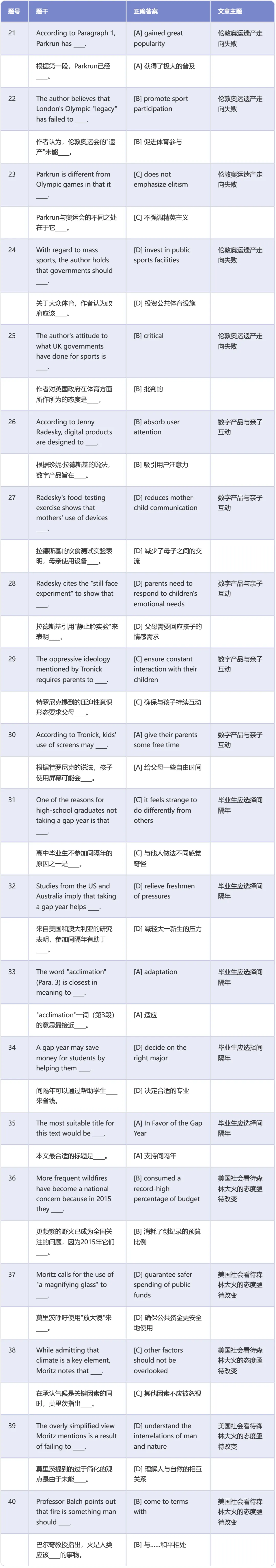 考研英语二真题阅读理解标准答案速查 (2010-2026)-第8张图片-四季读书网 考研英语二真题阅读理解标准答案速查 (2010-2026)-第8张图片-四季读书网