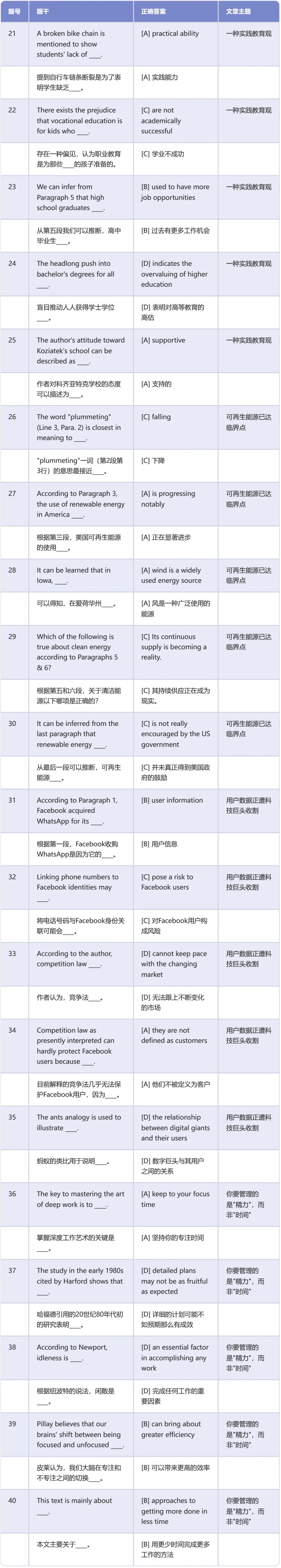 考研英语二真题阅读理解标准答案速查 (2010-2026)-第9张图片-四季读书网 考研英语二真题阅读理解标准答案速查 (2010-2026)-第9张图片-四季读书网
