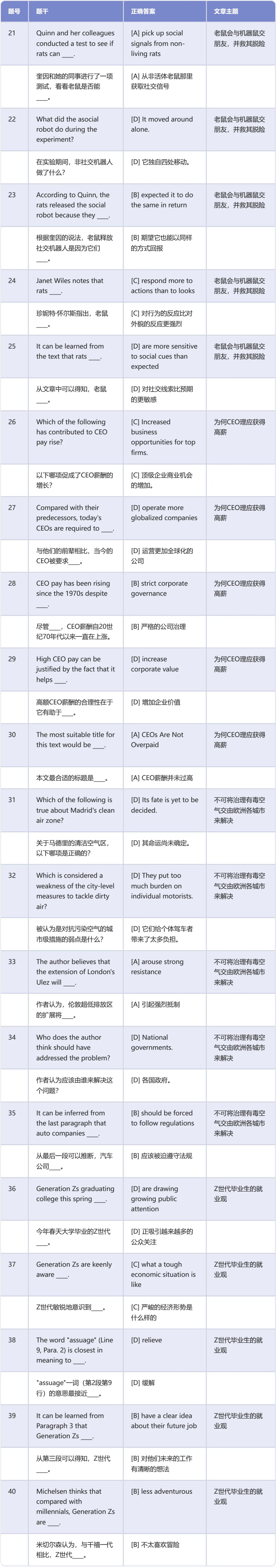 考研英语二真题阅读理解标准答案速查 (2010-2026)-第11张图片-四季读书网 考研英语二真题阅读理解标准答案速查 (2010-2026)-第11张图片-四季读书网