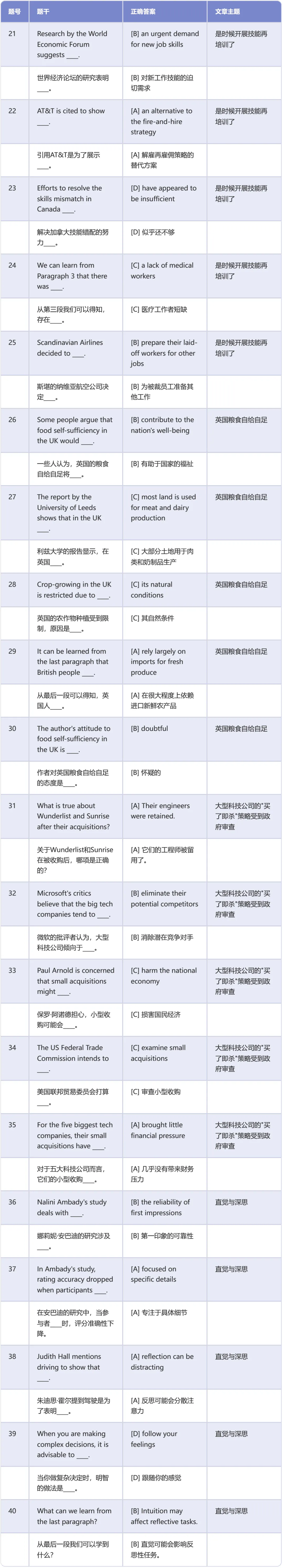 考研英语二真题阅读理解标准答案速查 (2010-2026)-第12张图片-四季读书网 考研英语二真题阅读理解标准答案速查 (2010-2026)-第12张图片-四季读书网