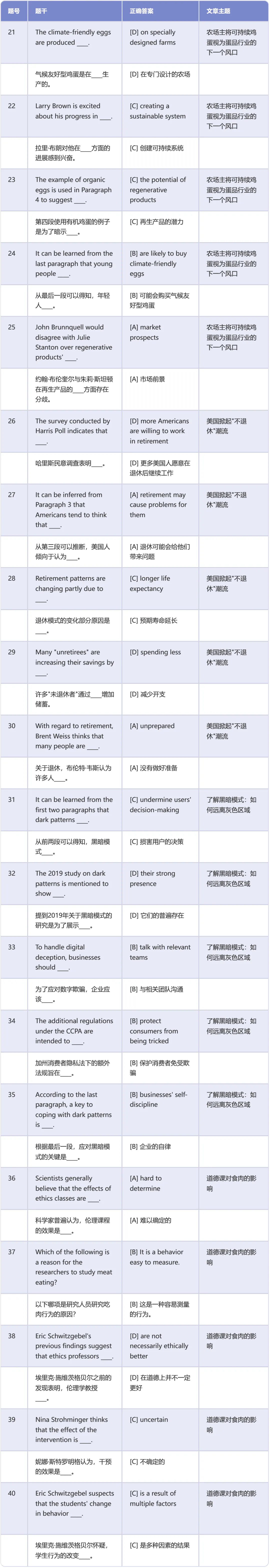 考研英语二真题阅读理解标准答案速查 (2010-2026)-第13张图片-四季读书网 考研英语二真题阅读理解标准答案速查 (2010-2026)-第13张图片-四季读书网