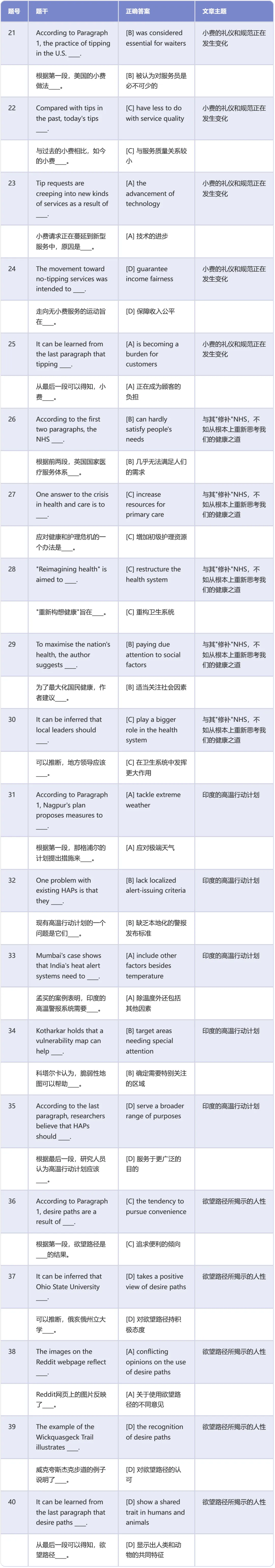 考研英语二真题阅读理解标准答案速查 (2010-2026)-第16张图片-四季读书网 考研英语二真题阅读理解标准答案速查 (2010-2026)-第16张图片-四季读书网
