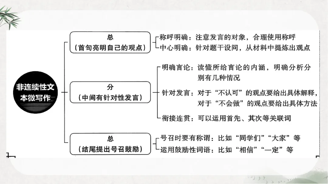 中考非连续文本这样讲,还是太全面了!-第20张图片-四季读书网
