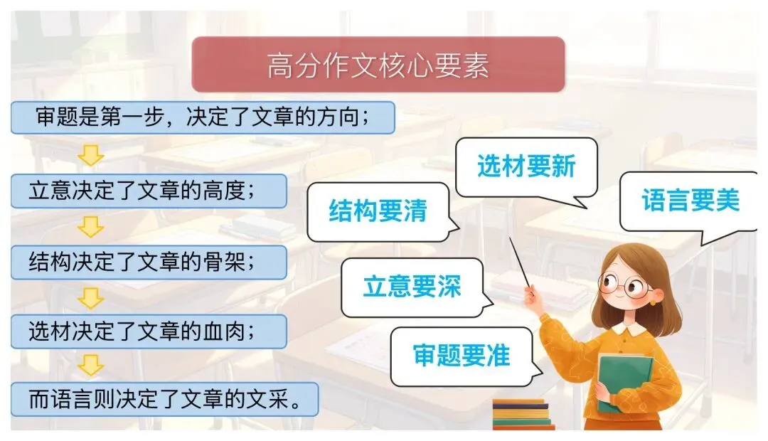 中考语文最后一课这样讲太赞了!-第16张图片-四季读书网