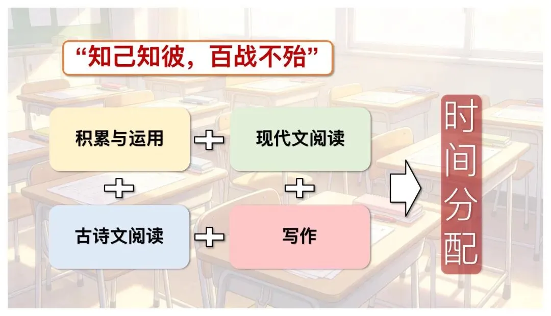 中考语文最后一课这样讲太赞了!-第19张图片-四季读书网