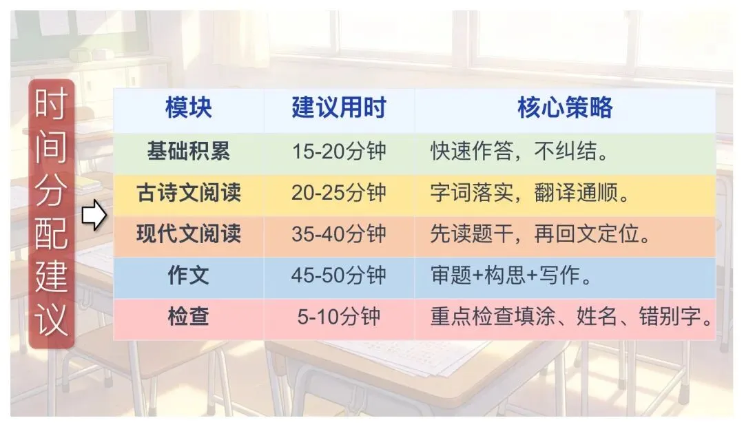中考语文最后一课这样讲太赞了!-第20张图片-四季读书网