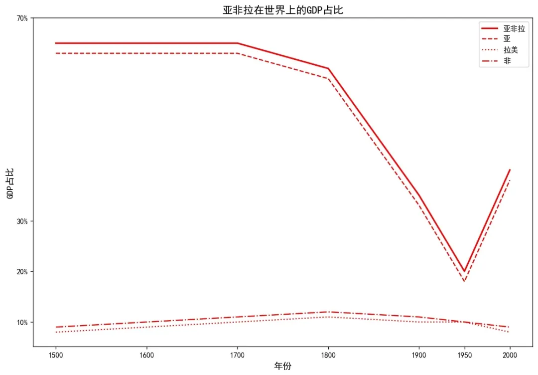 2026年广东高考历史试卷感受与复习策略调整建议-第2张图片-四季读书网 2026年广东高考历史试卷感受与复习策略调整建议-第2张图片-四季读书网