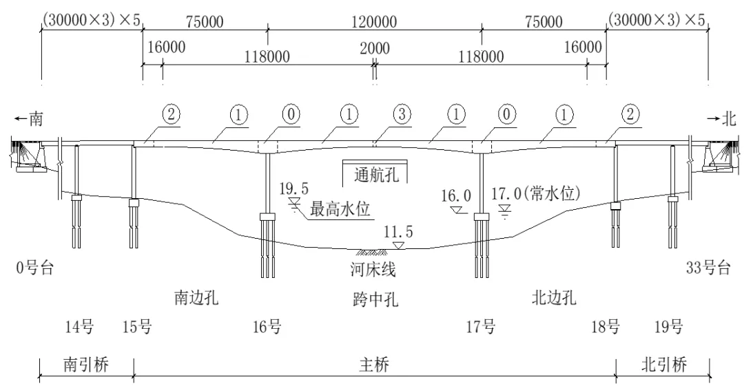 2026一建市政实务真题篇3-第3张图片-四季读书网 2026一建市政实务真题篇3-第3张图片-四季读书网