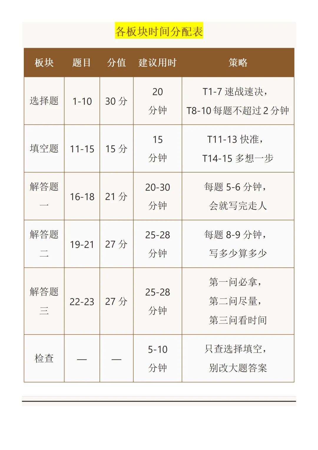 广东中考数学120分钟,怎么分配时间才能拿高分呢?-第2张图片-四季读书网