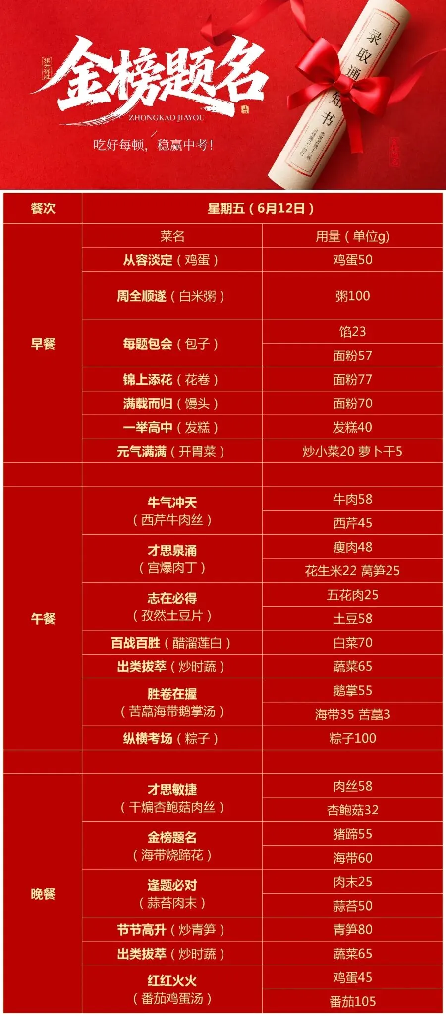 九五中考限定|吃出好运,稳赢中考!-第14张图片-四季读书网 九五中考限定|吃出好运,稳赢中考!-第14张图片-四季读书网
