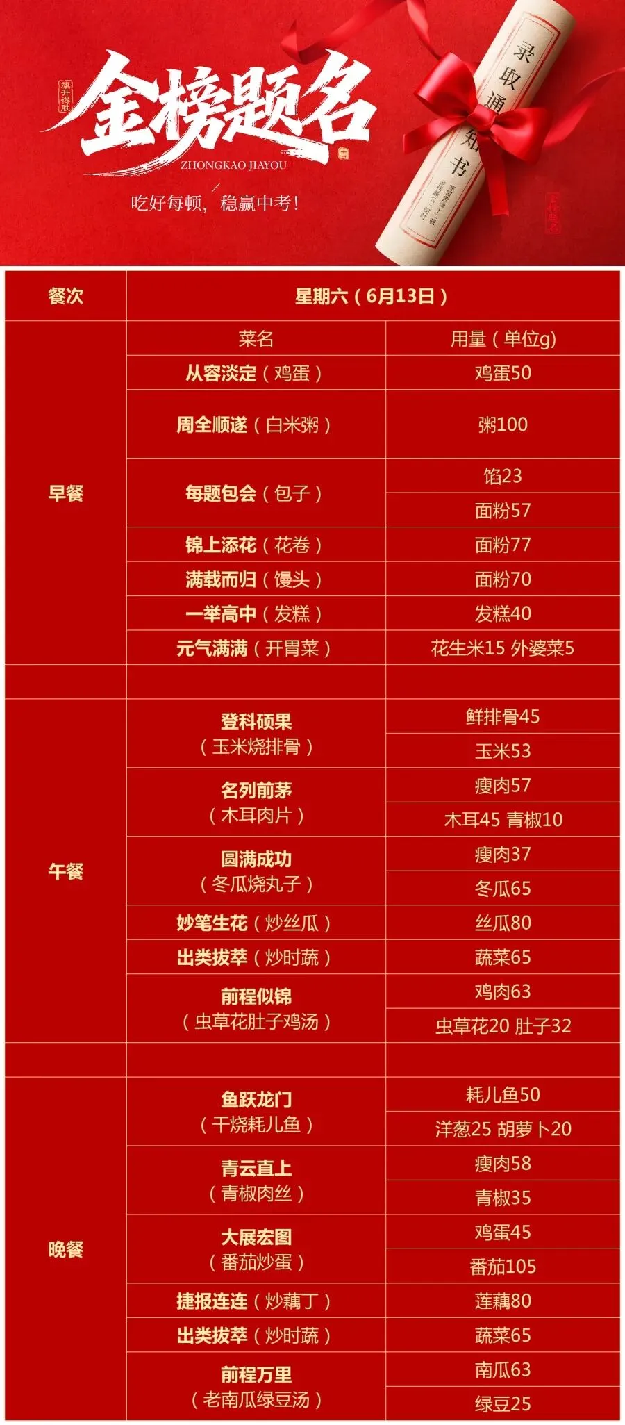 九五中考限定|吃出好运,稳赢中考!-第15张图片-四季读书网 九五中考限定|吃出好运,稳赢中考!-第15张图片-四季读书网