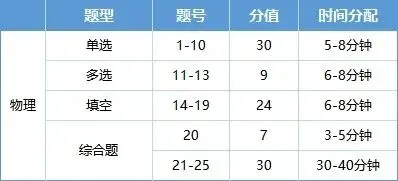 距中考仅剩11天!物理化学这样冲刺,高效备考不慌乱!-第2张图片-四季读书网 距中考仅剩11天!物理化学这样冲刺,高效备考不慌乱!-第2张图片-四季读书网