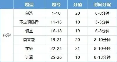 距中考仅剩11天!物理化学这样冲刺,高效备考不慌乱!-第3张图片-四季读书网 距中考仅剩11天!物理化学这样冲刺,高效备考不慌乱!-第3张图片-四季读书网