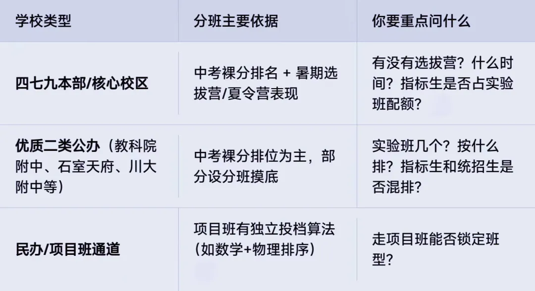 2026成都中考择校误区:裸分过校线≠能读实验班,5个方法教你快速判断-第4张图片-四季读书网 2026成都中考择校误区:裸分过校线≠能读实验班,5个方法教你快速判断-第4张图片-四季读书网