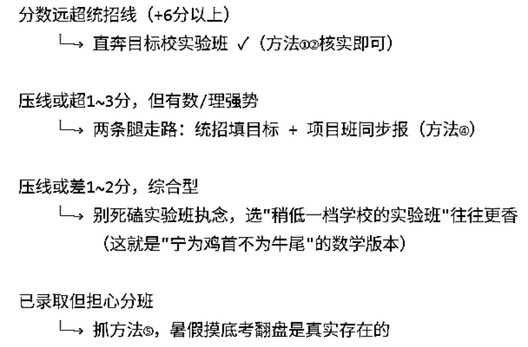 2026成都中考择校误区:裸分过校线≠能读实验班,5个方法教你快速判断-第5张图片-四季读书网 2026成都中考择校误区:裸分过校线≠能读实验班,5个方法教你快速判断-第5张图片-四季读书网