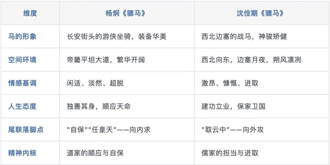 【周二】新高三教师,讲高考古代诗歌真题,就用这个课件(含讲授文档+html课件)-第2张图片-四季读书网 【周二】新高三教师,讲高考古代诗歌真题,就用这个课件(含讲授文档+html课件)-第2张图片-四季读书网