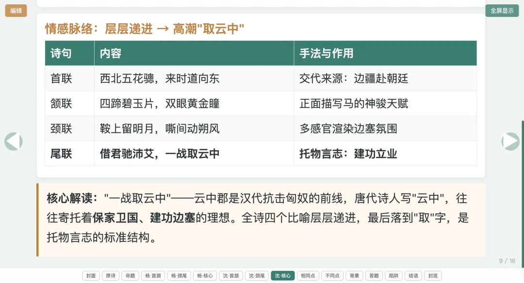 【周二】新高三教师,讲高考古代诗歌真题,就用这个课件(含讲授文档+html课件)-第10张图片-四季读书网 【周二】新高三教师,讲高考古代诗歌真题,就用这个课件(含讲授文档+html课件)-第10张图片-四季读书网