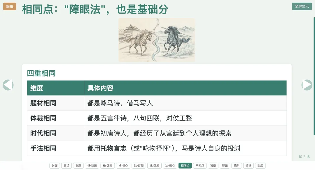 【周二】新高三教师,讲高考古代诗歌真题,就用这个课件(含讲授文档+html课件)-第11张图片-四季读书网 【周二】新高三教师,讲高考古代诗歌真题,就用这个课件(含讲授文档+html课件)-第11张图片-四季读书网