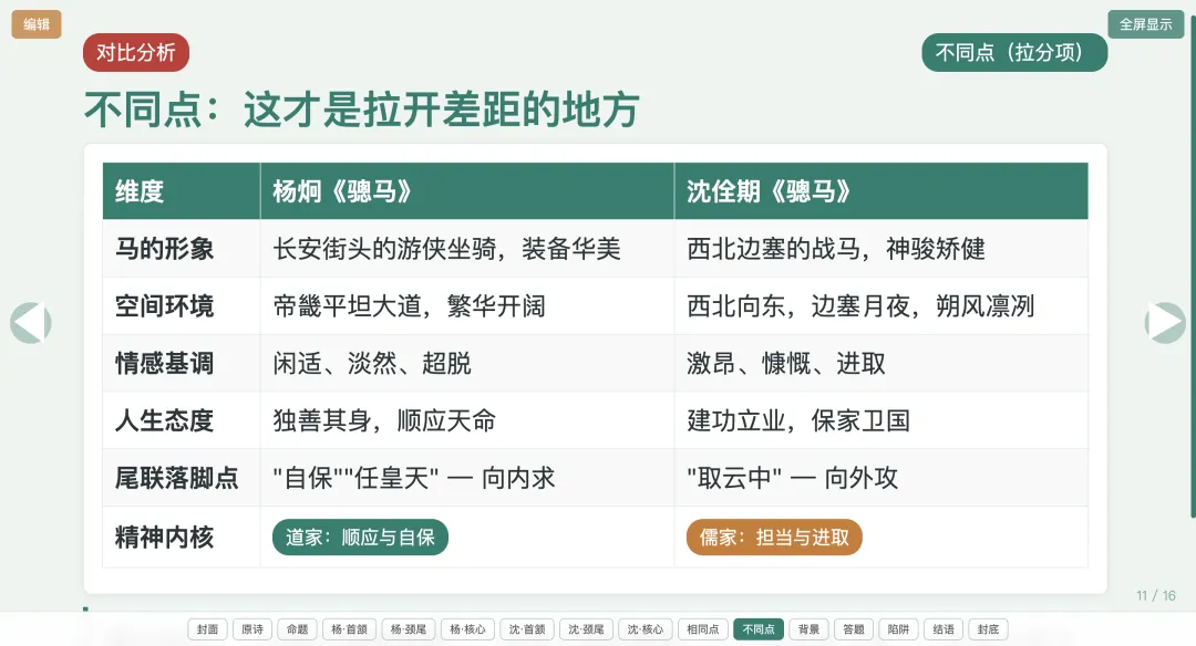 【周二】新高三教师,讲高考古代诗歌真题,就用这个课件(含讲授文档+html课件)-第12张图片-四季读书网 【周二】新高三教师,讲高考古代诗歌真题,就用这个课件(含讲授文档+html课件)-第12张图片-四季读书网