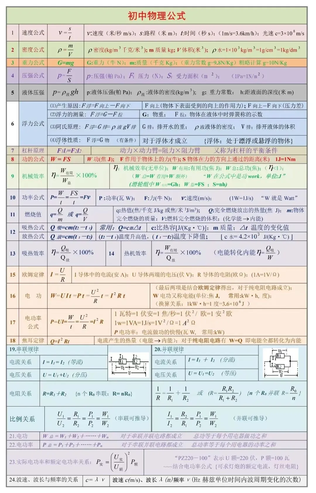 中考物理重点知识-第1张图片-四季读书网