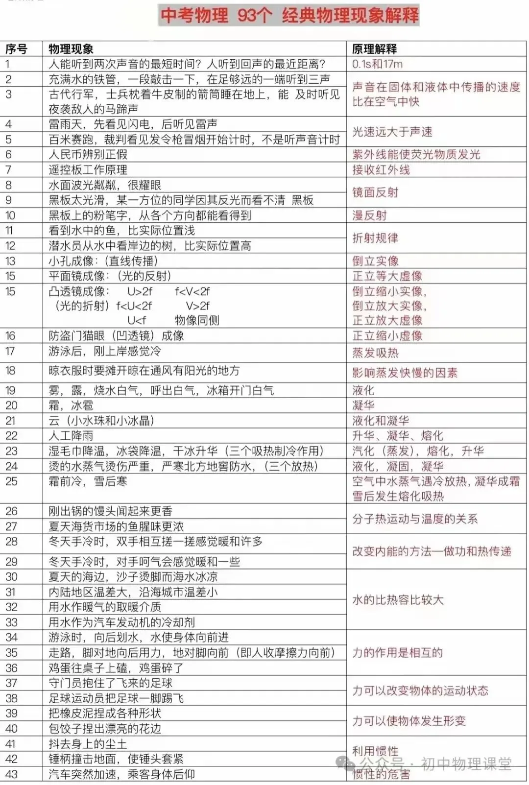 中考物理重点知识-第3张图片-四季读书网