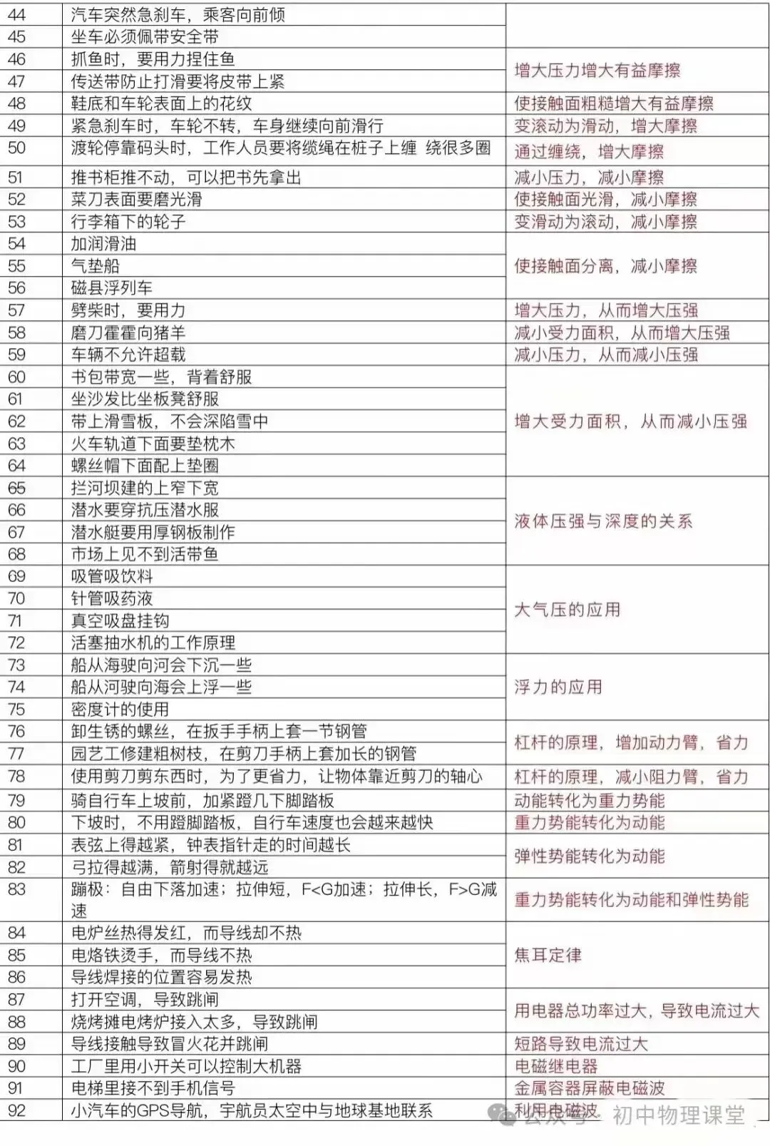 中考物理重点知识-第4张图片-四季读书网
