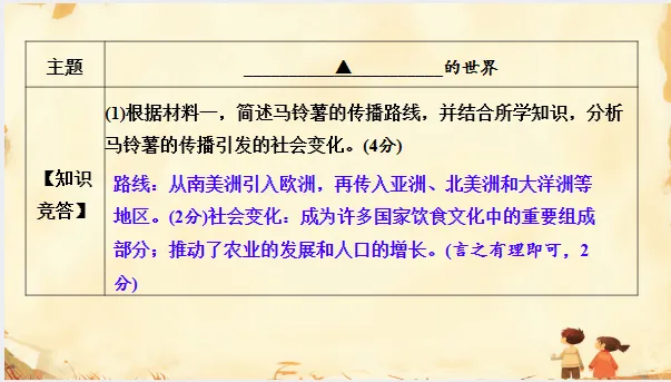 中考历史·专项突破【饮食文化、物产流通与全球贸易】-第26张图片-四季读书网