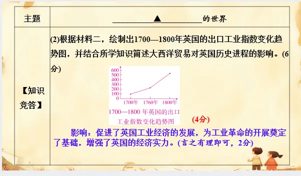 中考历史·专项突破【饮食文化、物产流通与全球贸易】-第28张图片-四季读书网
