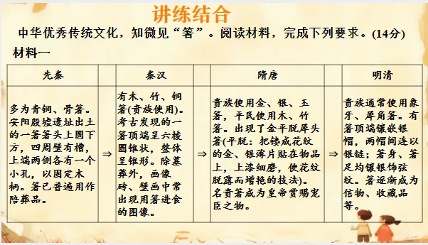 中考历史·专项突破【饮食文化、物产流通与全球贸易】-第37张图片-四季读书网