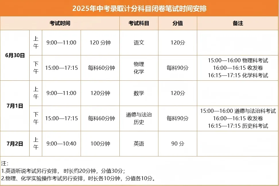 2026广州中考各科考试时间来了!何时考?考哪些内容?-第4张图片-四季读书网 2026广州中考各科考试时间来了!何时考?考哪些内容?-第4张图片-四季读书网