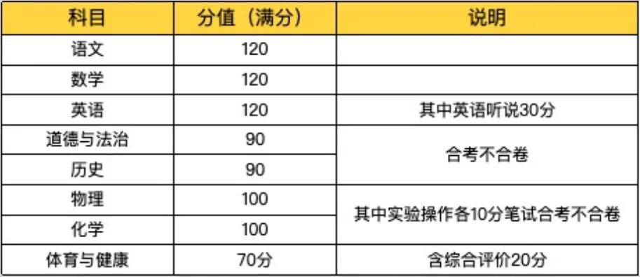 2026年广州中考时间及各科试卷结构嚟啦!-第3张图片-四季读书网 2026年广州中考时间及各科试卷结构嚟啦!-第3张图片-四季读书网