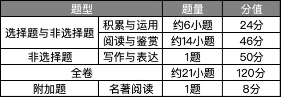 2026年广州中考时间及各科试卷结构嚟啦!-第4张图片-四季读书网 2026年广州中考时间及各科试卷结构嚟啦!-第4张图片-四季读书网