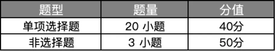 2026年广州中考时间及各科试卷结构嚟啦!-第7张图片-四季读书网 2026年广州中考时间及各科试卷结构嚟啦!-第7张图片-四季读书网